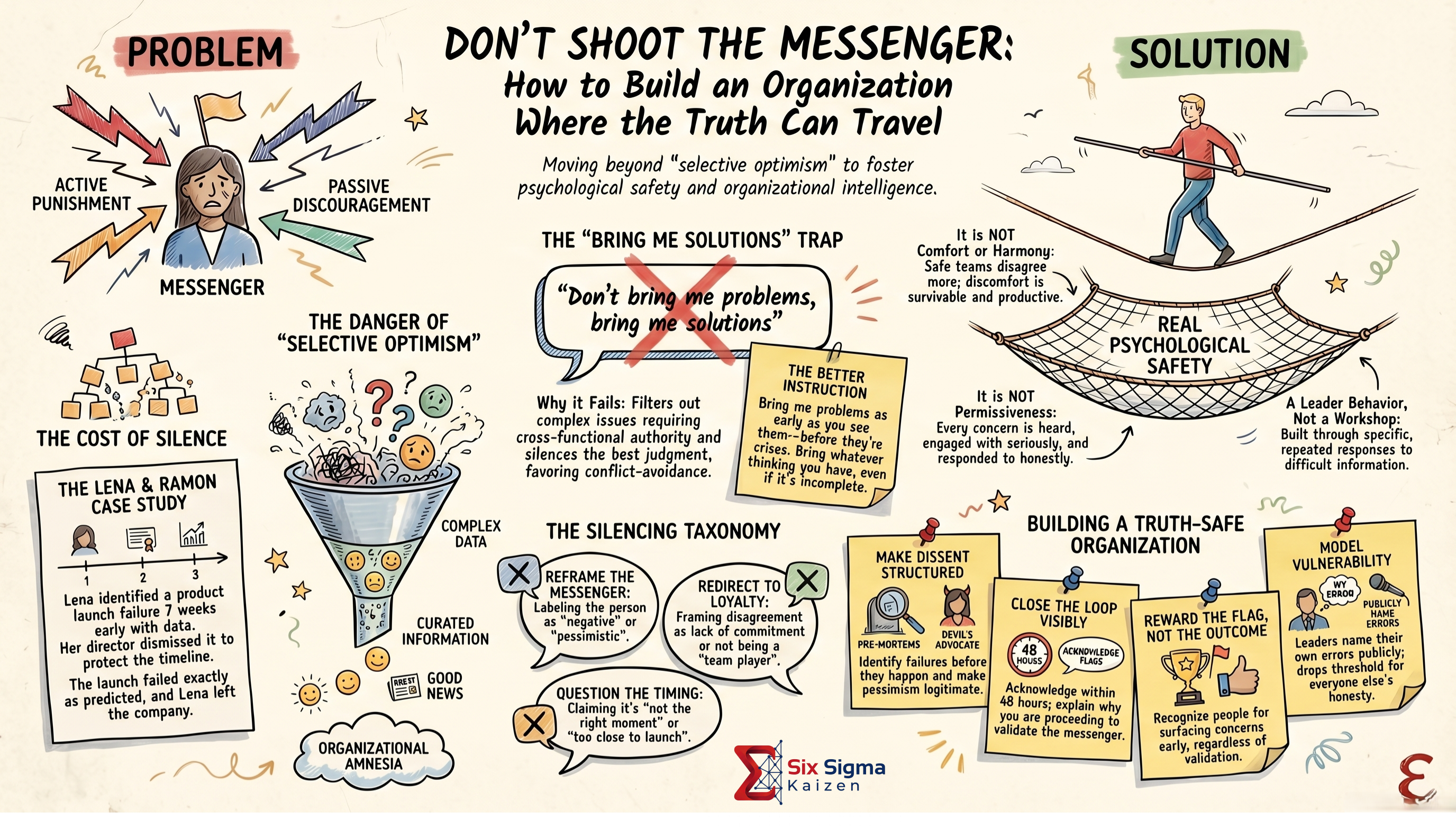 Don't Shoot the Messenger infographic thumbnail
