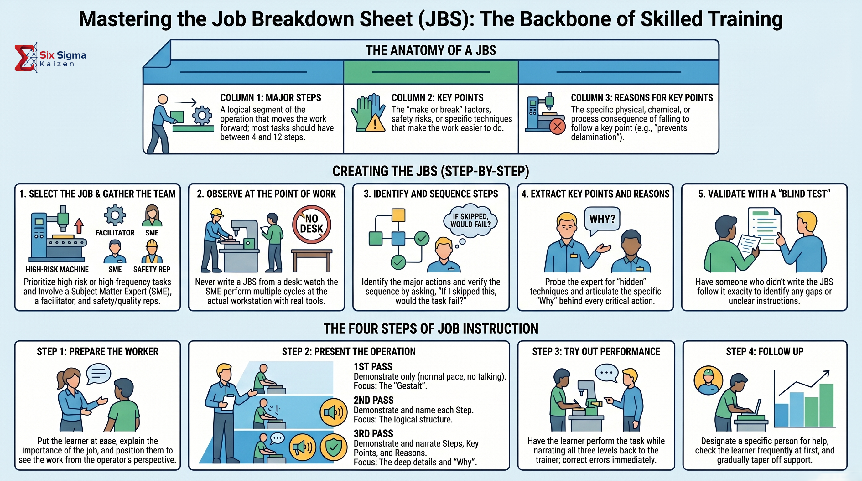 Job Breakdown Sheet guide infographic thumbnail