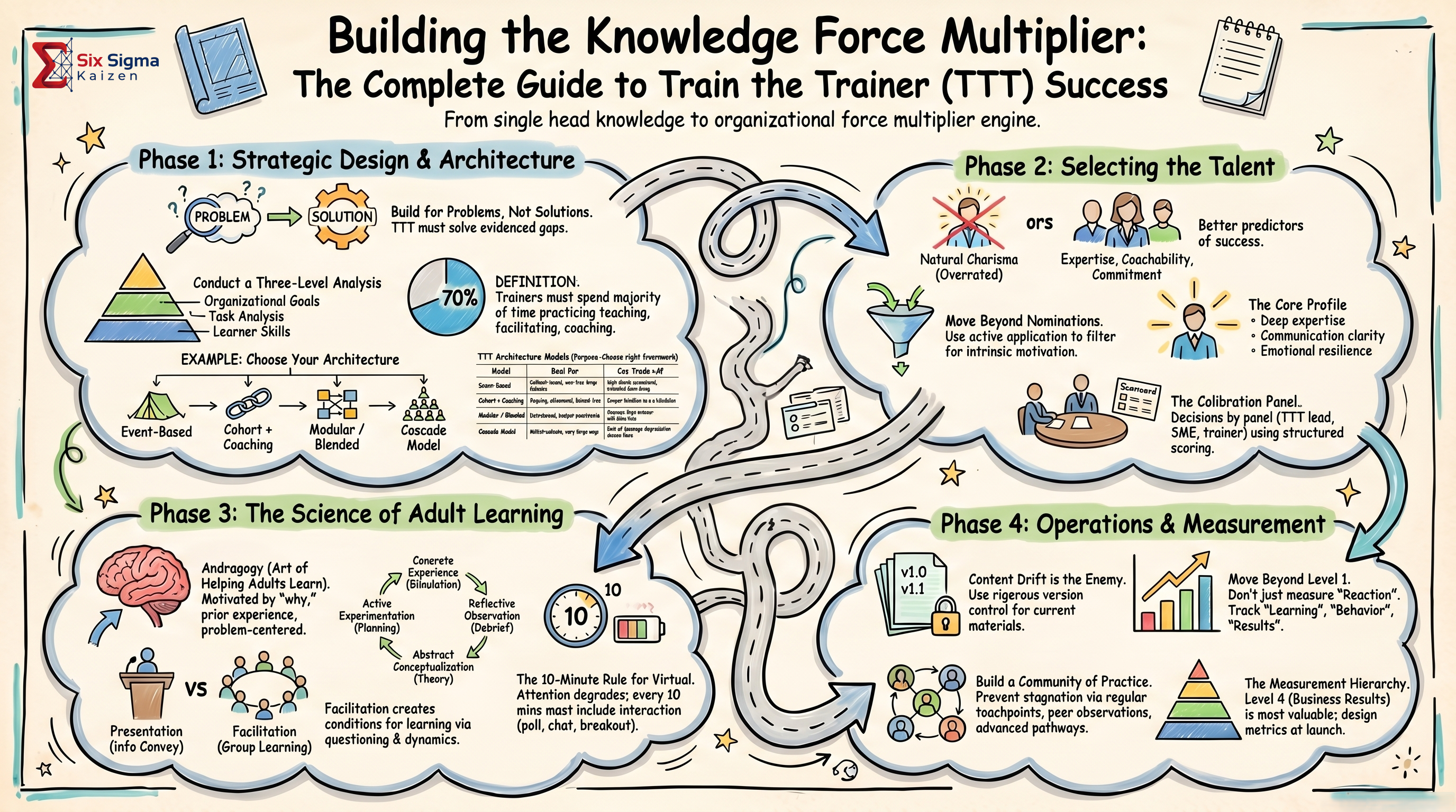 Train the Trainer success model infographic thumbnail