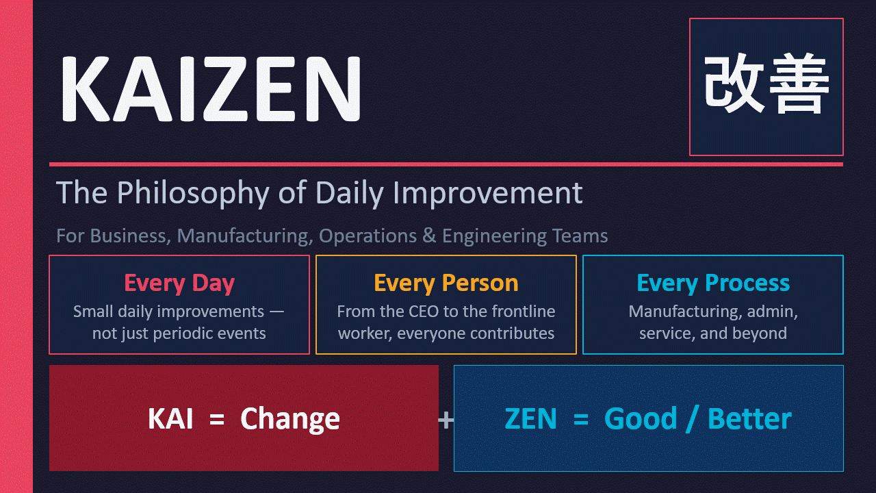 Animated Kaizen continuous improvement teaching guide preview thumbnail