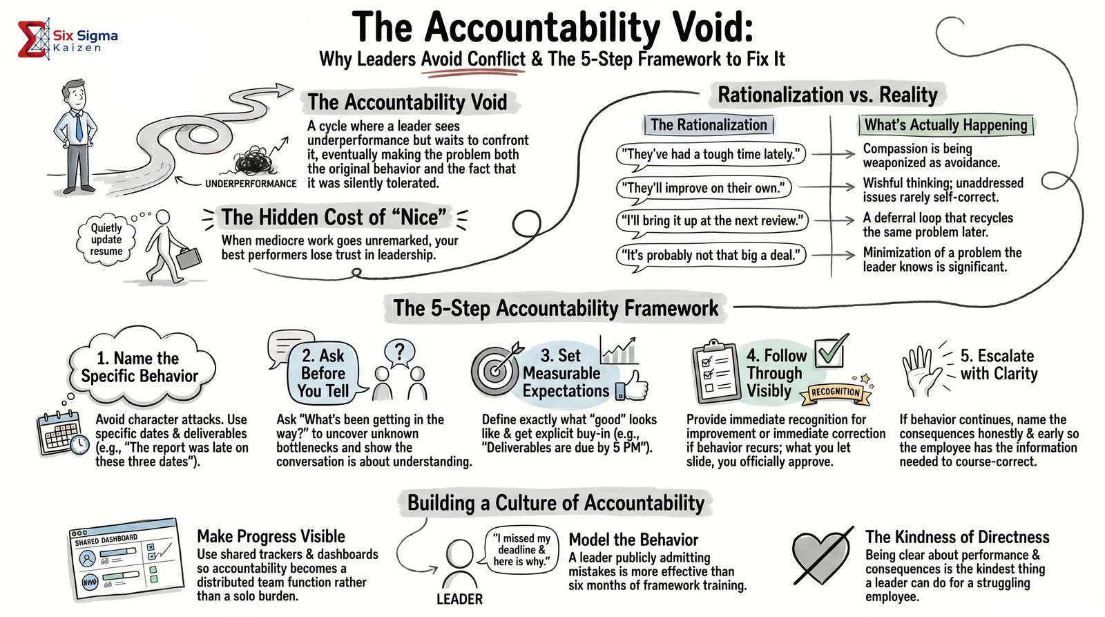 Why Accountability Dies in Most Teams | Corporate Taboos Issue 1
