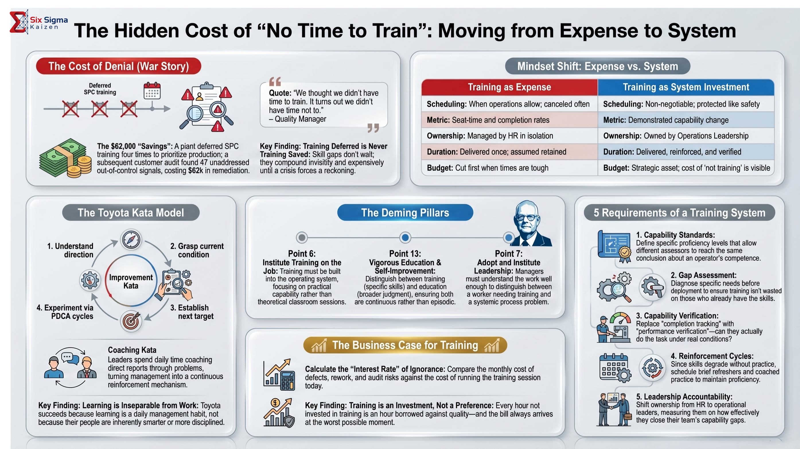 No Time to Train infographic thumbnail