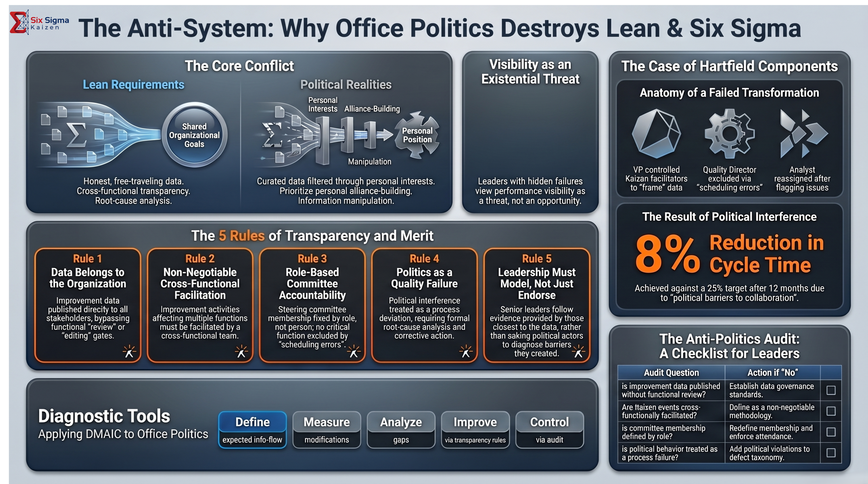Office Politics as a Leadership Failure infographic thumbnail