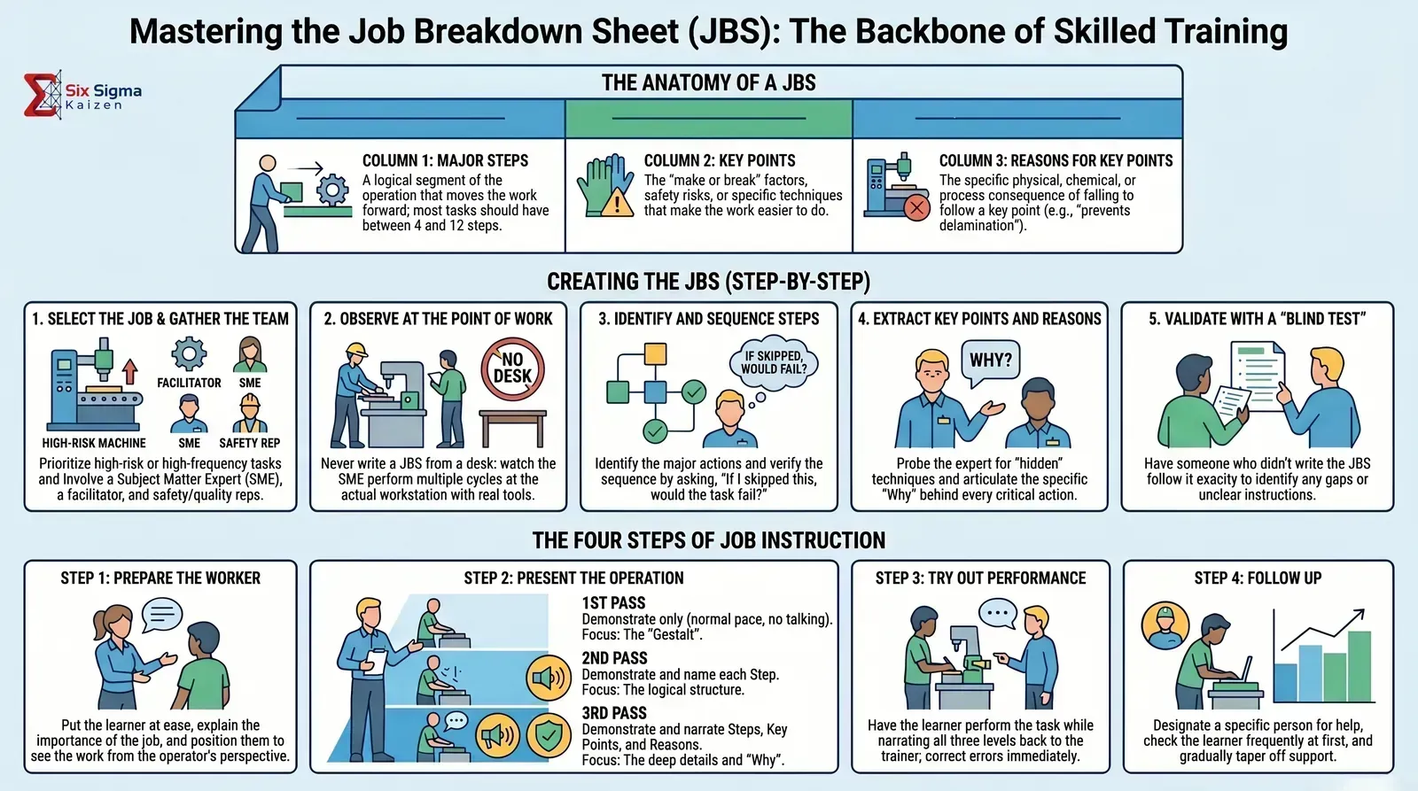 Job Breakdown Sheet training visual