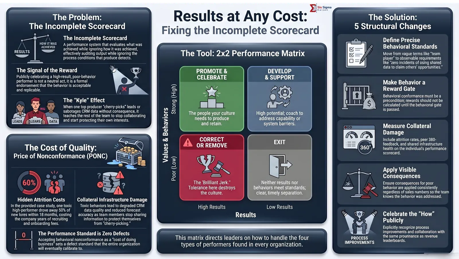 Results at Any Cost infographic thumbnail