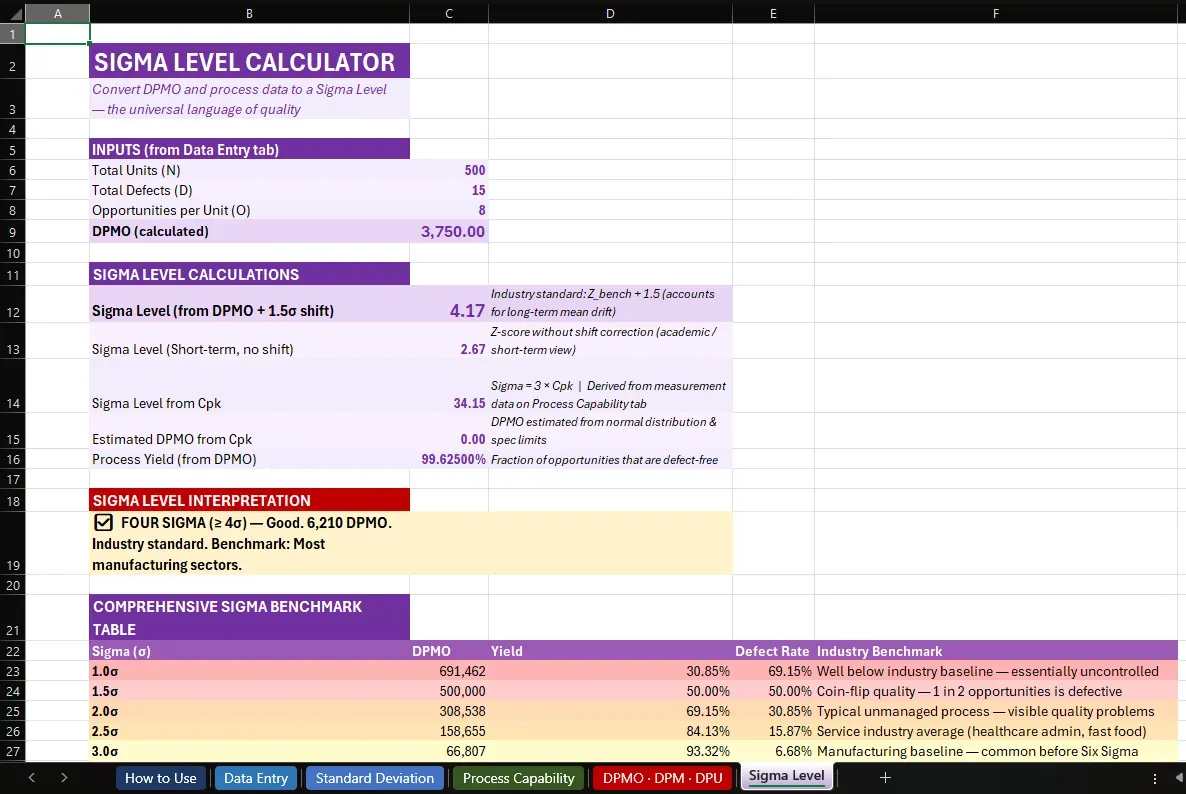 Six Sigma quality calculator suite sigma level tab thumbnail