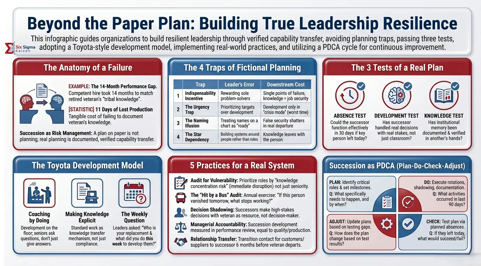 The Succession Plan That Doesn't Exist infographic thumbnail