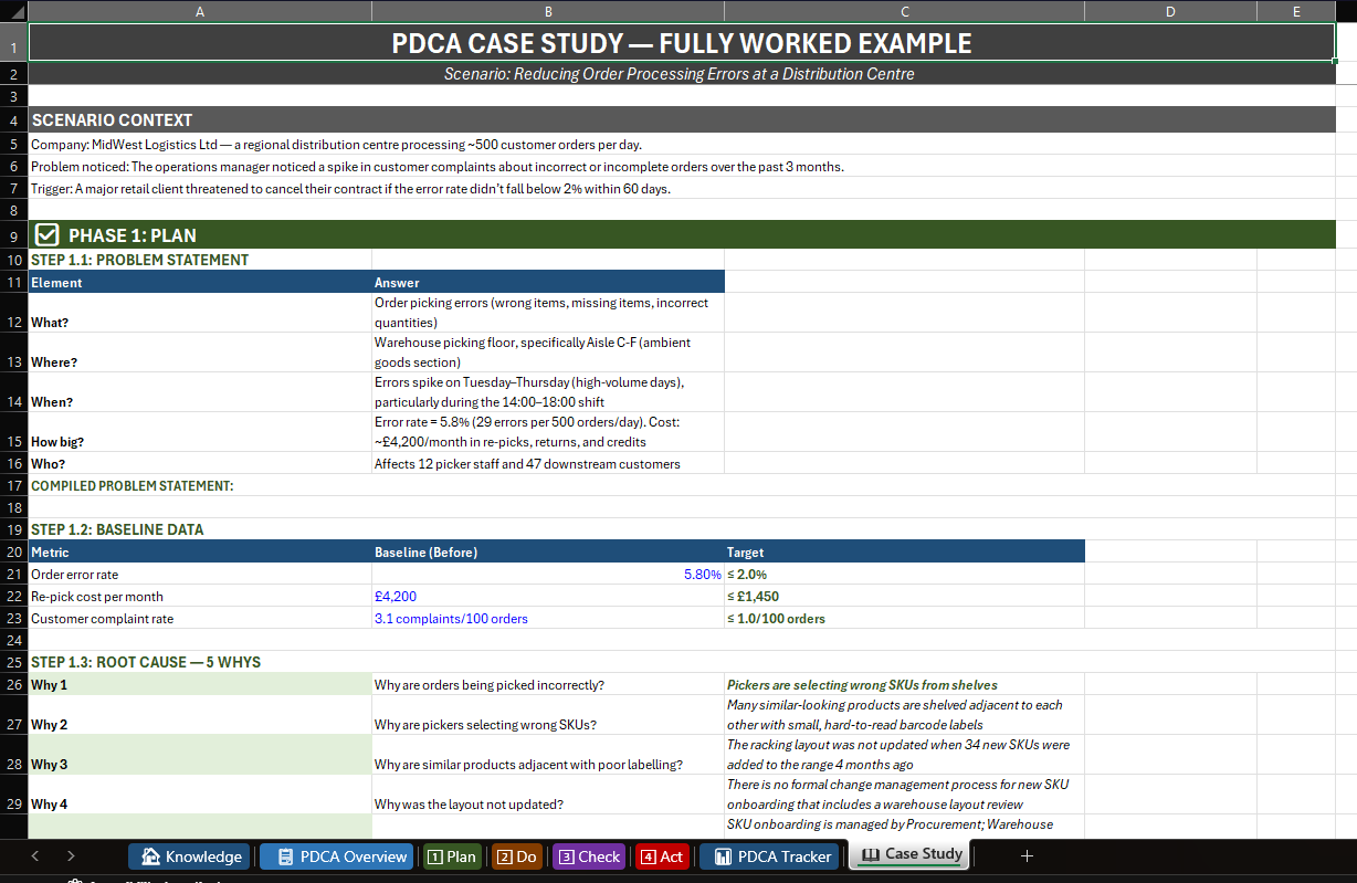 PDCA workbook case study tab thumbnail