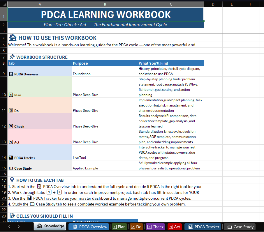PDCA workbook knowledge tab thumbnail