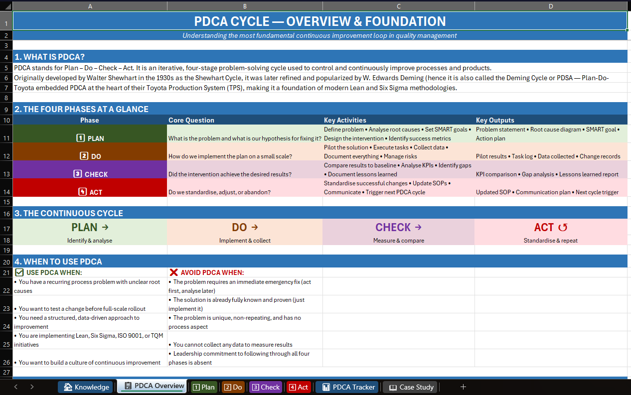 PDCA workbook overview tab thumbnail