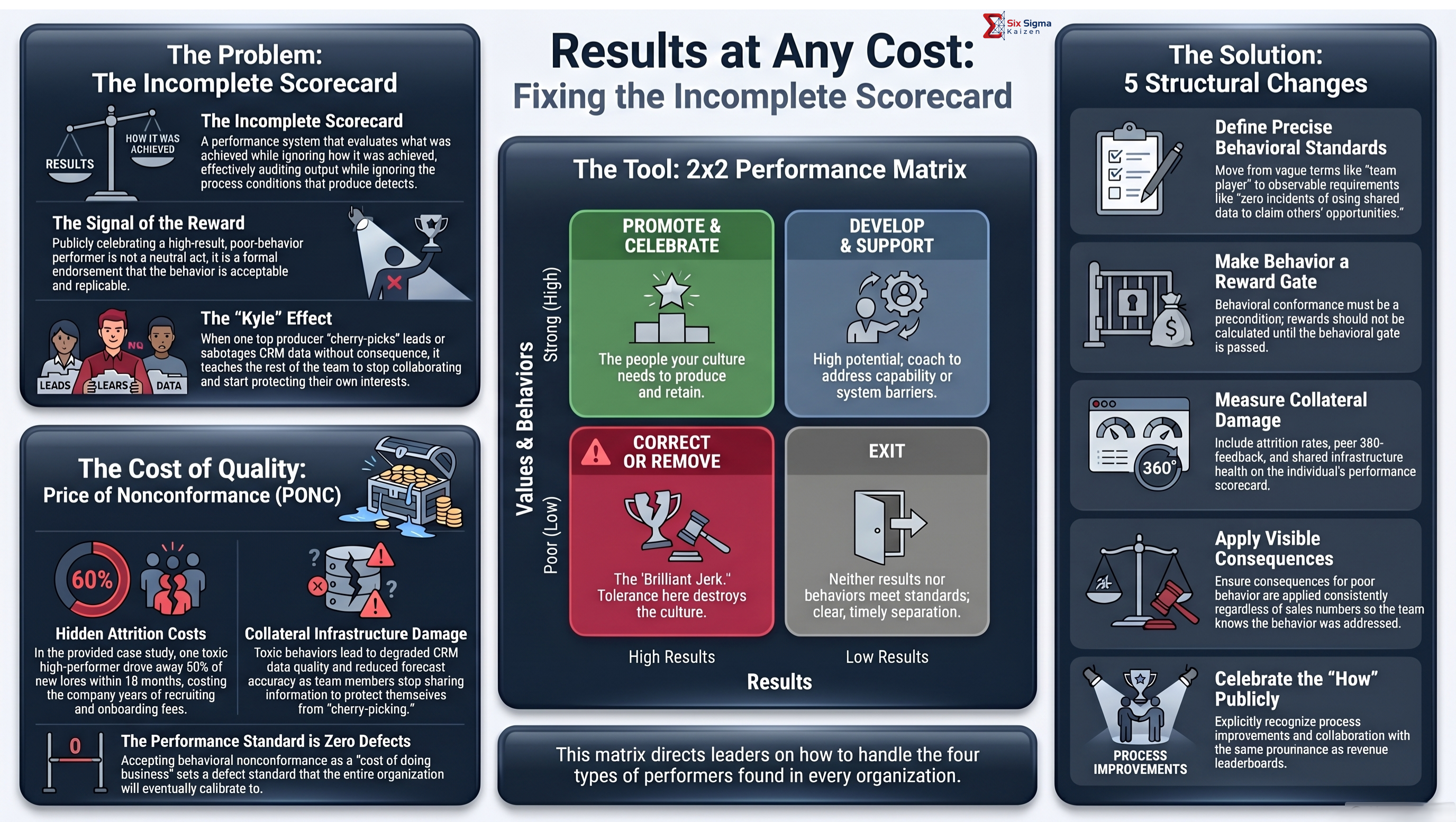 Results at Any Cost infographic thumbnail