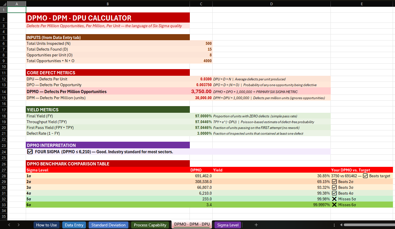 Six Sigma quality calculator suite DPMO tab thumbnail