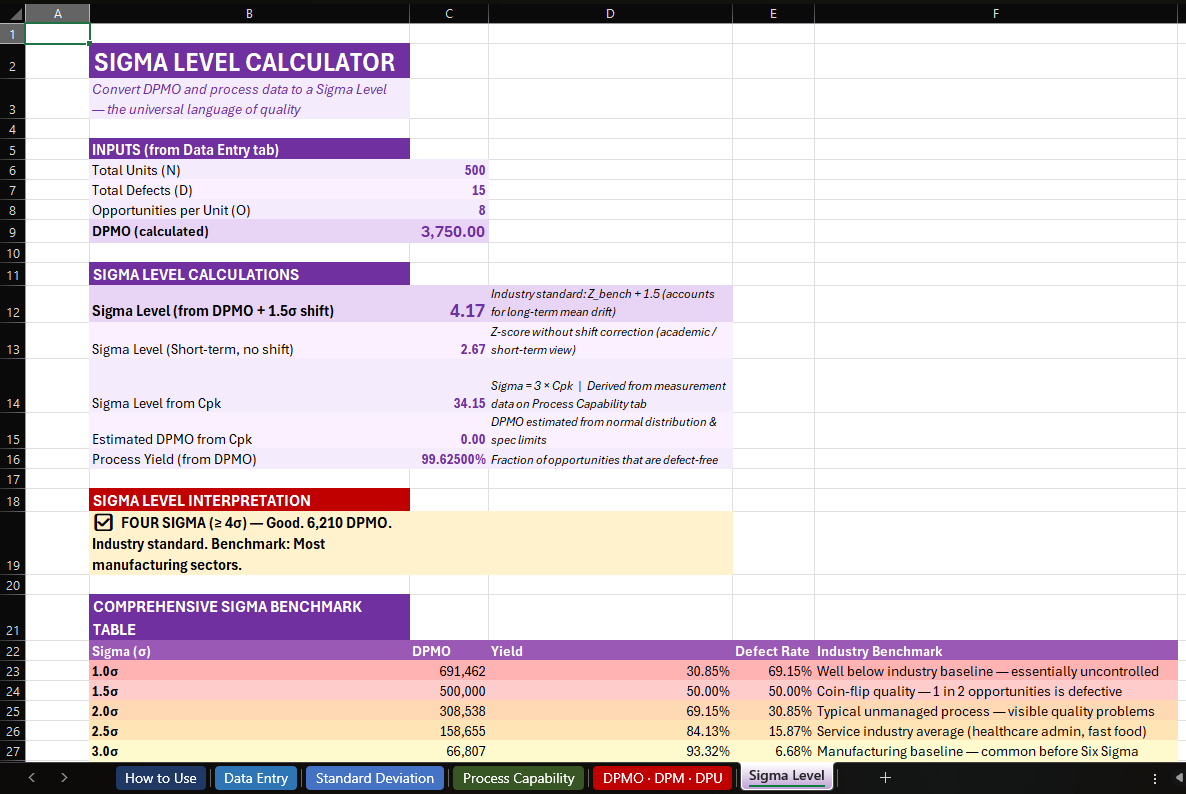 Six Sigma quality calculator suite sigma level tab thumbnail