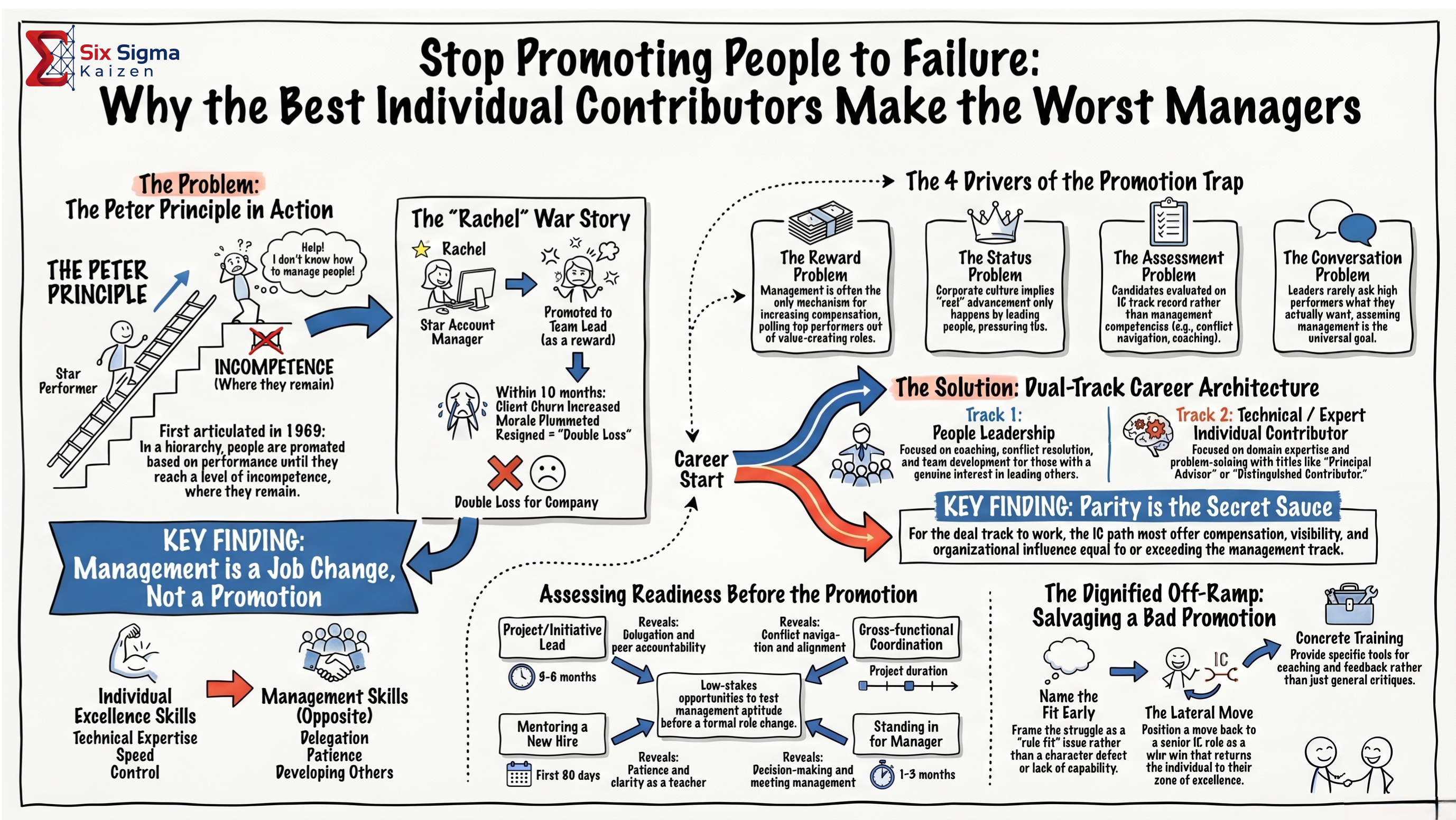 Stop Promoting People to Failure infographic thumbnail