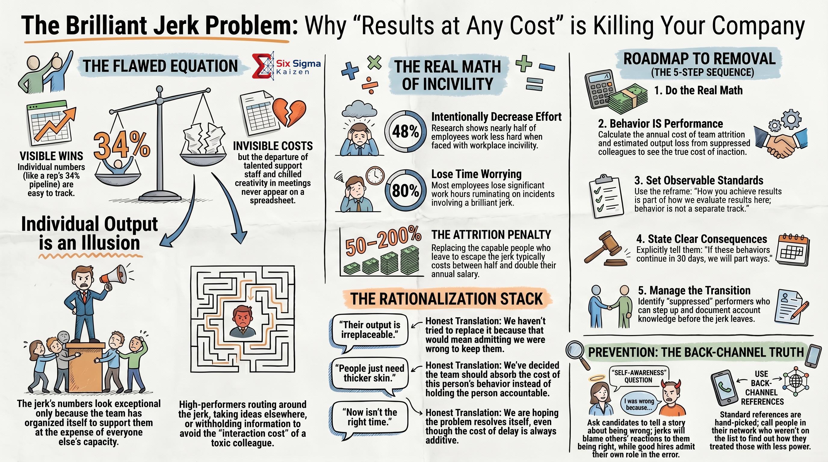 The Brilliant Jerk Problem infographic thumbnail