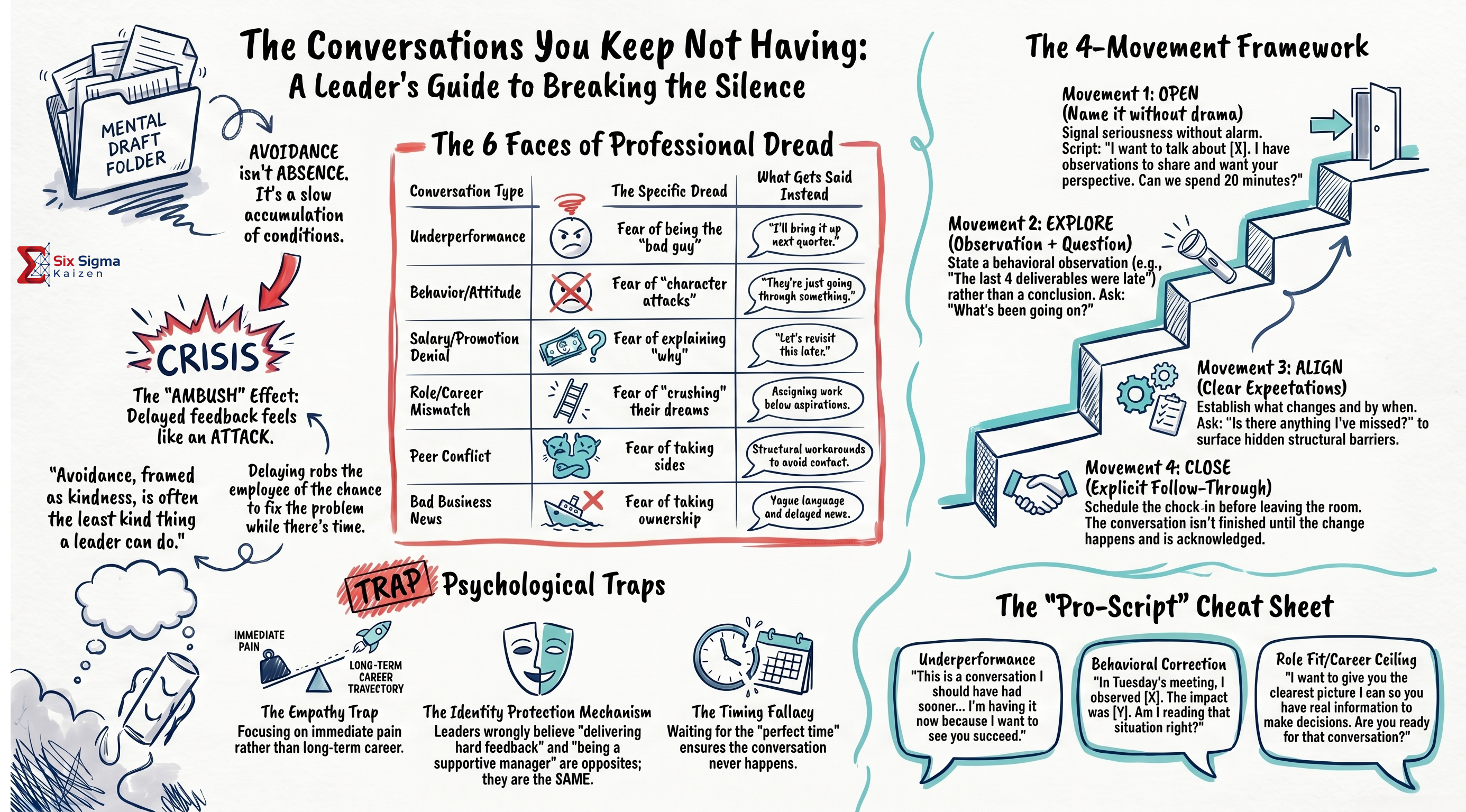 The Conversations You Keep Not Having infographic thumbnail