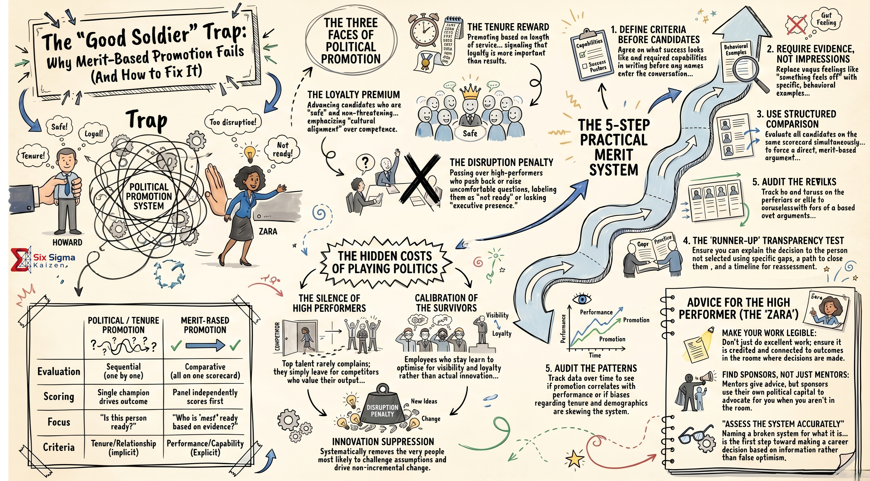 The Good Soldier Gets The Promotion infographic thumbnail