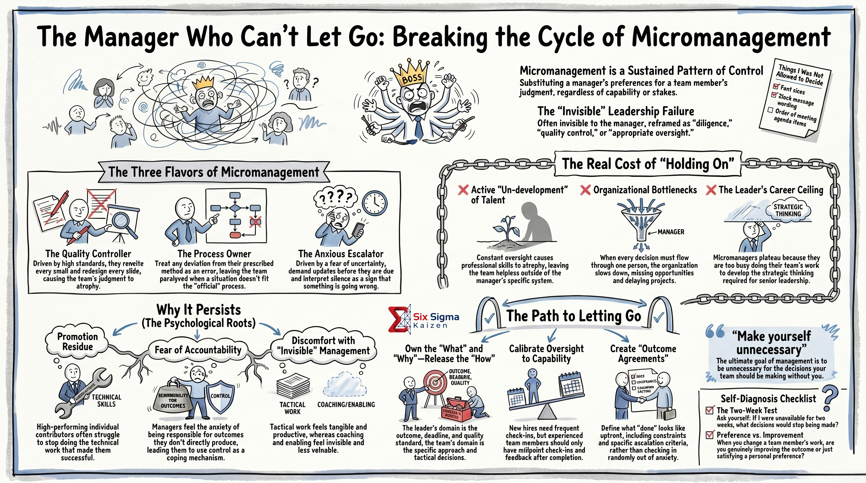 The Manager Who Can't Let Go infographic thumbnail