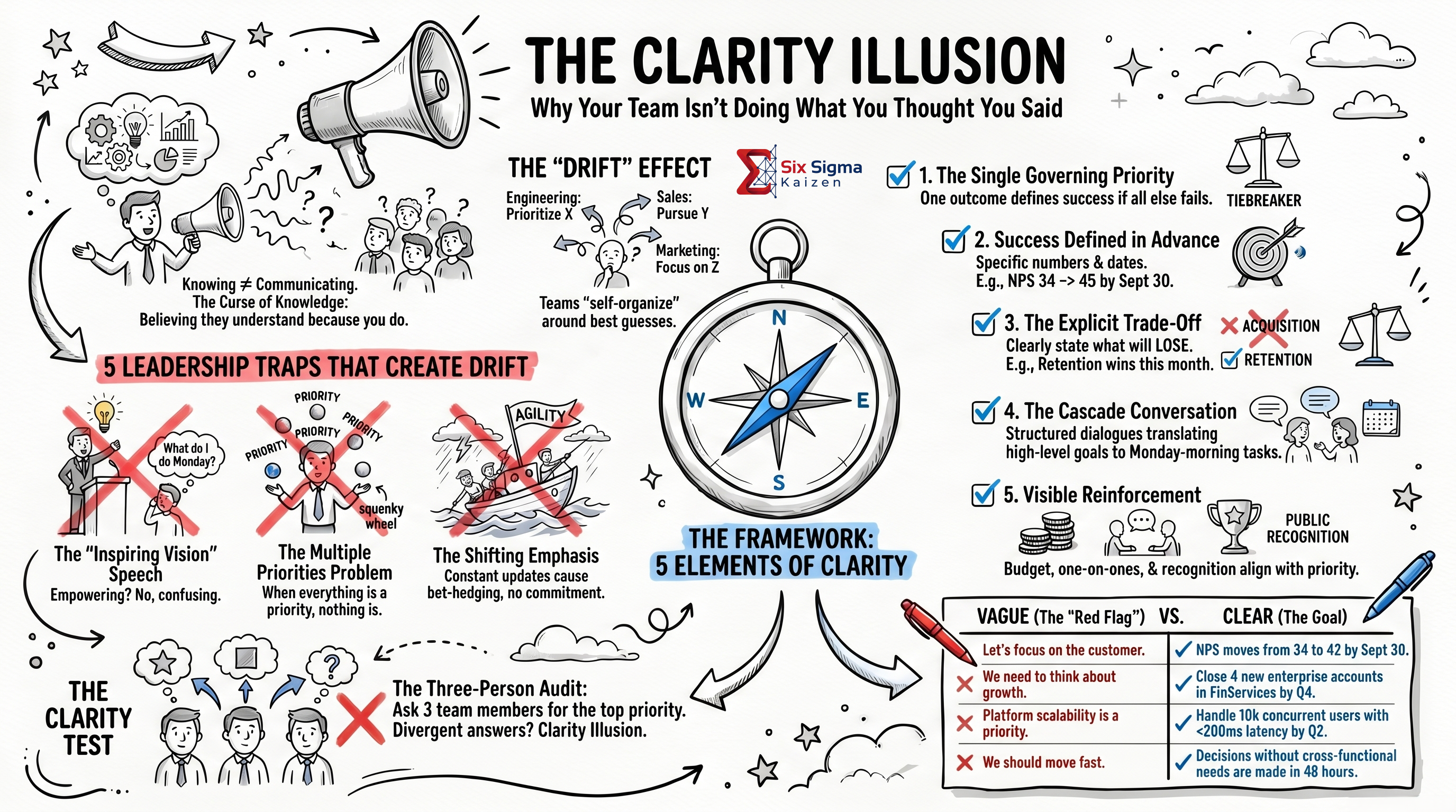 The Silent Killer of Productivity infographic thumbnail