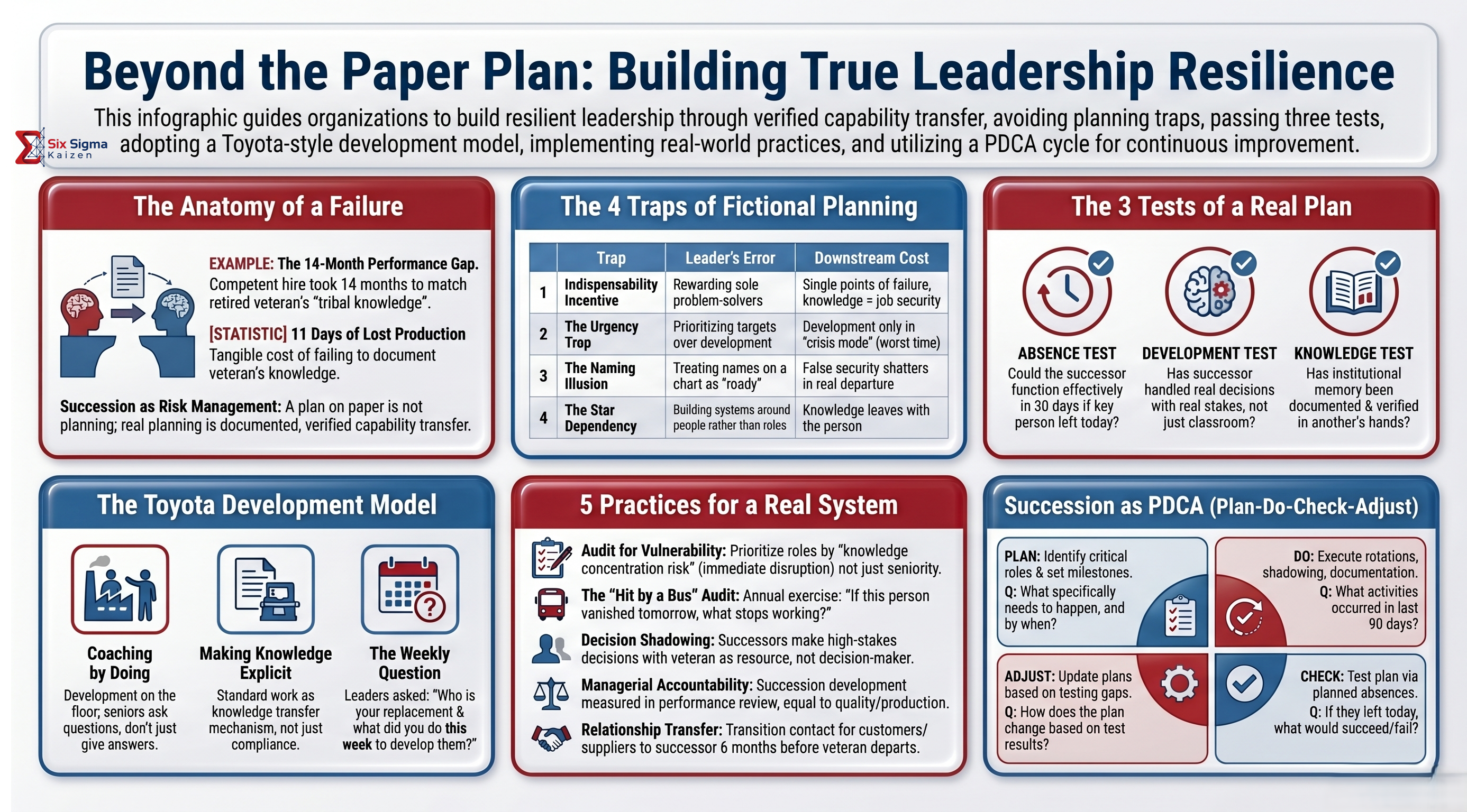 The Succession Plan That Doesn't Exist infographic thumbnail